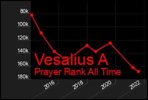 Total Graph of Vesalius A