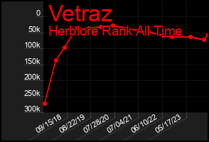 Total Graph of Vetraz