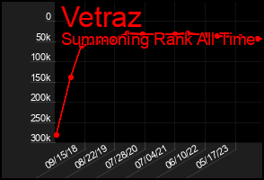 Total Graph of Vetraz