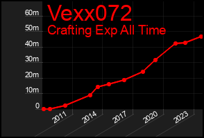 Total Graph of Vexx072