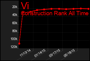 Total Graph of Vi