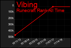 Total Graph of Vibing