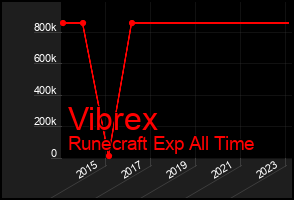Total Graph of Vibrex