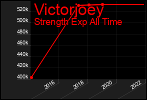 Total Graph of Victorjoey