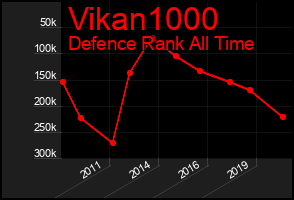 Total Graph of Vikan1000