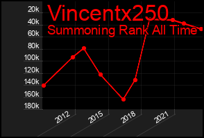Total Graph of Vincentx250