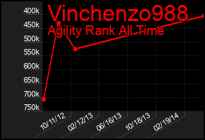 Total Graph of Vinchenzo988