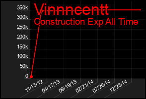 Total Graph of Vinnncentt
