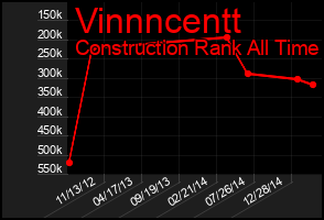Total Graph of Vinnncentt