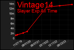 Total Graph of Vintage14