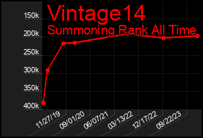 Total Graph of Vintage14