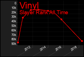Total Graph of Vinyl