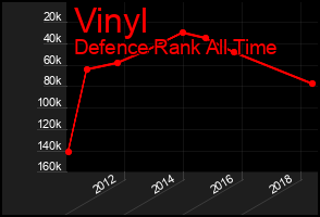 Total Graph of Vinyl