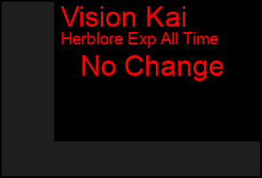 Total Graph of Vision Kai
