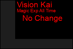 Total Graph of Vision Kai
