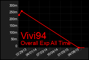 Total Graph of Vivi94