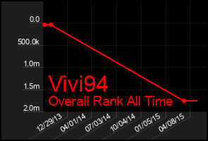 Total Graph of Vivi94
