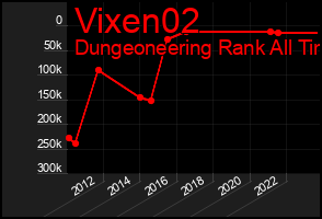 Total Graph of Vixen02