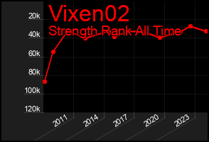 Total Graph of Vixen02
