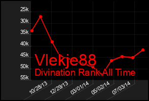 Total Graph of Vlekje88