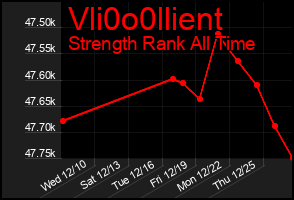 Total Graph of Vli0o0llient