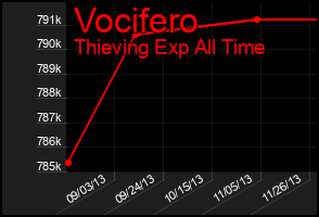 Total Graph of Vocifero