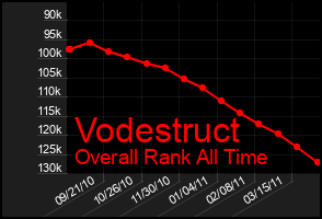 Total Graph of Vodestruct