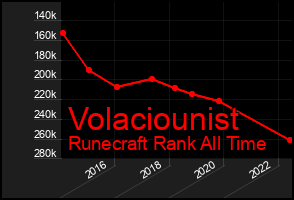 Total Graph of Volaciounist