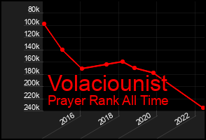 Total Graph of Volaciounist