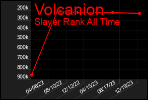 Total Graph of Volcanion