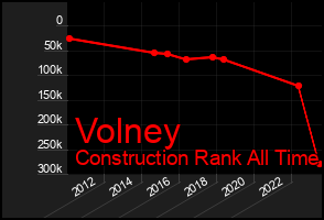 Total Graph of Volney