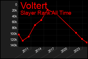 Total Graph of Voltert