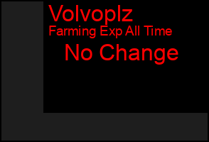 Total Graph of Volvoplz