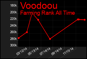 Total Graph of Voodoou