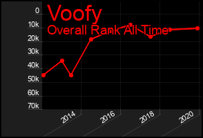 Total Graph of Voofy