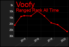 Total Graph of Voofy