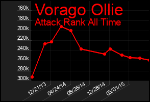 Total Graph of Vorago Ollie