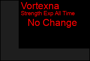 Total Graph of Vortexna