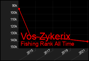 Total Graph of Vos Zykerix