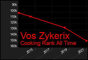Total Graph of Vos Zykerix
