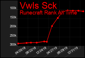 Total Graph of Vwls Sck