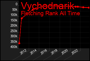 Total Graph of Vychodnarik