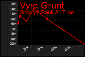Total Graph of Vyre Grunt