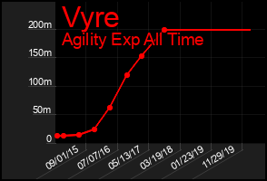 Total Graph of Vyre