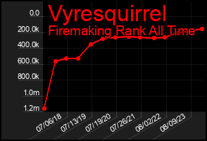 Total Graph of Vyresquirrel