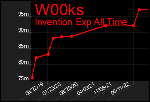 Total Graph of W00ks
