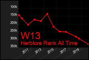 Total Graph of W13