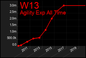 Total Graph of W13