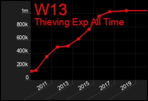 Total Graph of W13