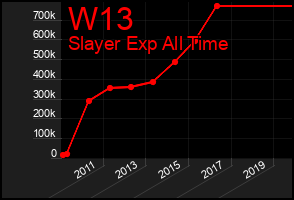 Total Graph of W13